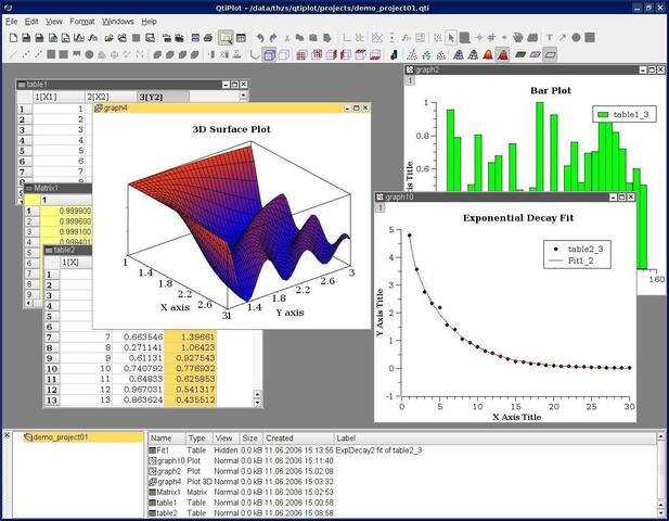 [QtiPlot]