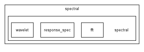 modules/spectral/spectral/